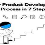 Stages of the New Product Development Process