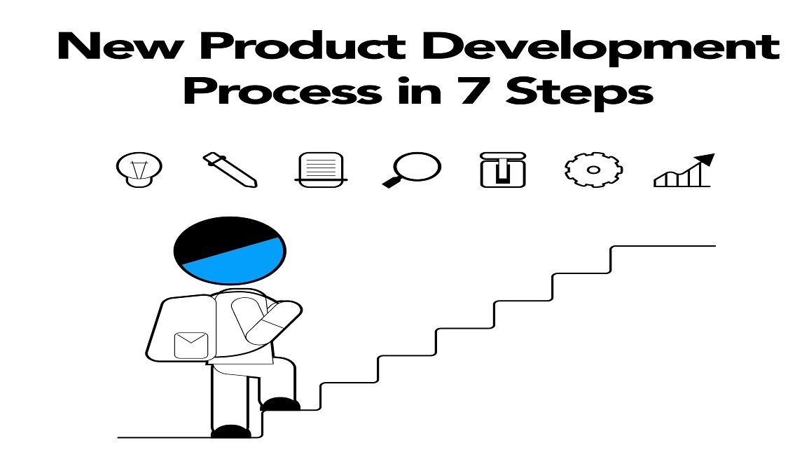 Stages of the New Product Development Process