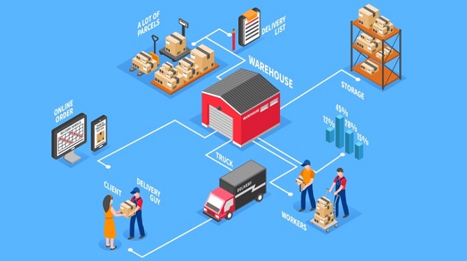 Optimizing the Management of the Logistics Chain
