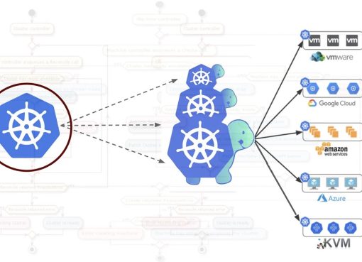 What Is Multi-Cluster Kubernetes