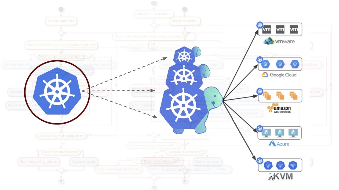 What Is Multi-Cluster Kubernetes